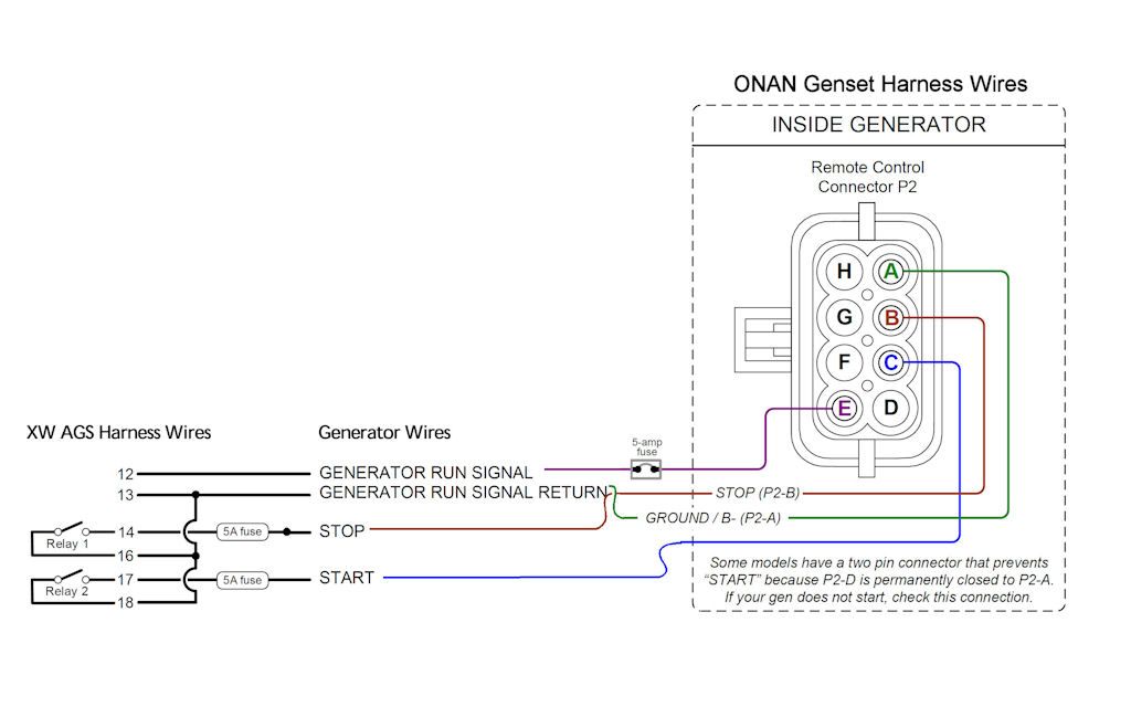 Good Sam Club Open Roads Forum: Xantrex AGS and Onan Marquis 5500